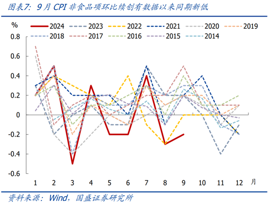 国盛宏观：PPI年内二次探底的背后