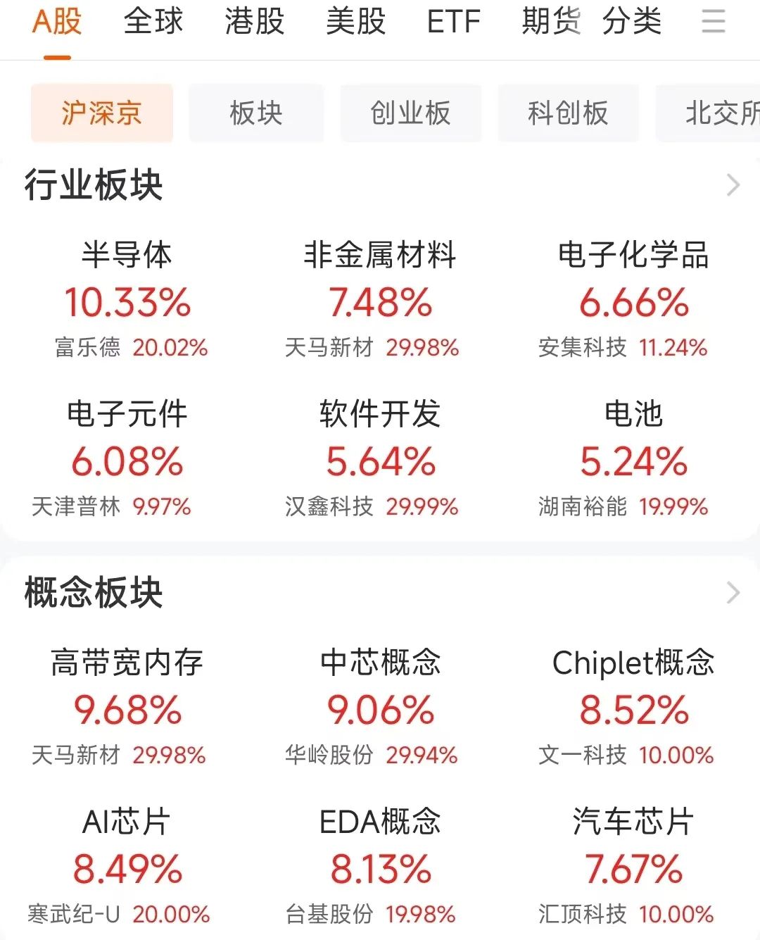 四川路桥突发重挫！6万股民猝不及防