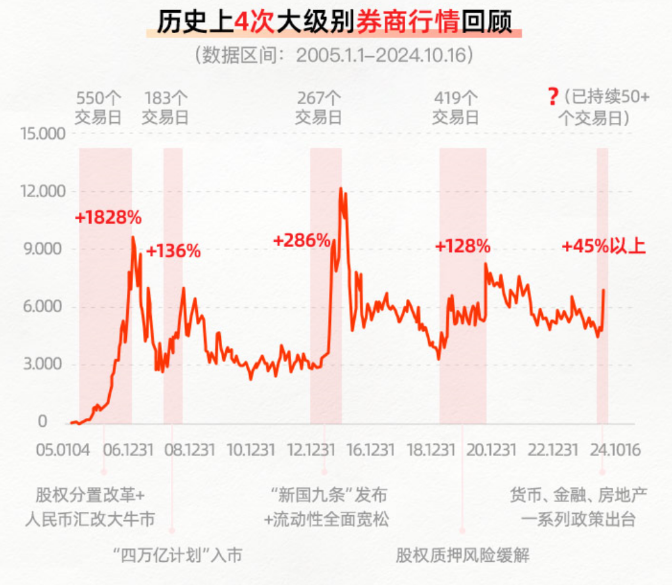 科技打头阵，A股第二轮上涨谁是主力？