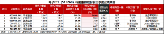 革命性突破？英伟达nGPT使AI速度暴增20倍！一基双拼“半导体+消费电子”的电子ETF（515260）盘中飙涨超6%