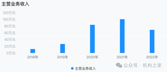 大本营利润下滑，多个重点地区陷入亏损！国元证券被迫调整分支机构