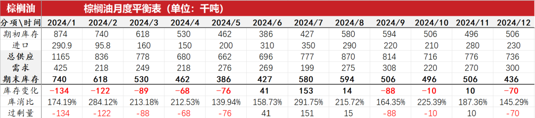 油脂：菜系利空来袭，近月棕榈走弱