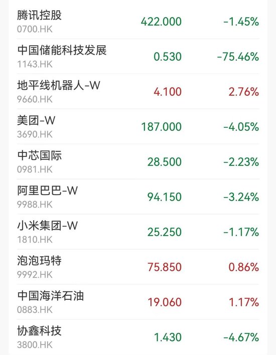 懵了！尾盘闪崩75%，发生了什么？